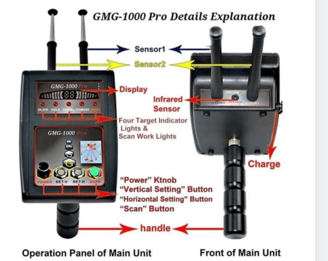 GMG-1000 Pro