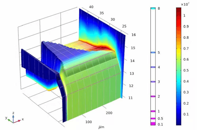 GMG GPR MagX – 3D Ground Scanner



Ground Penetrating Radar – Magneto Imaging System